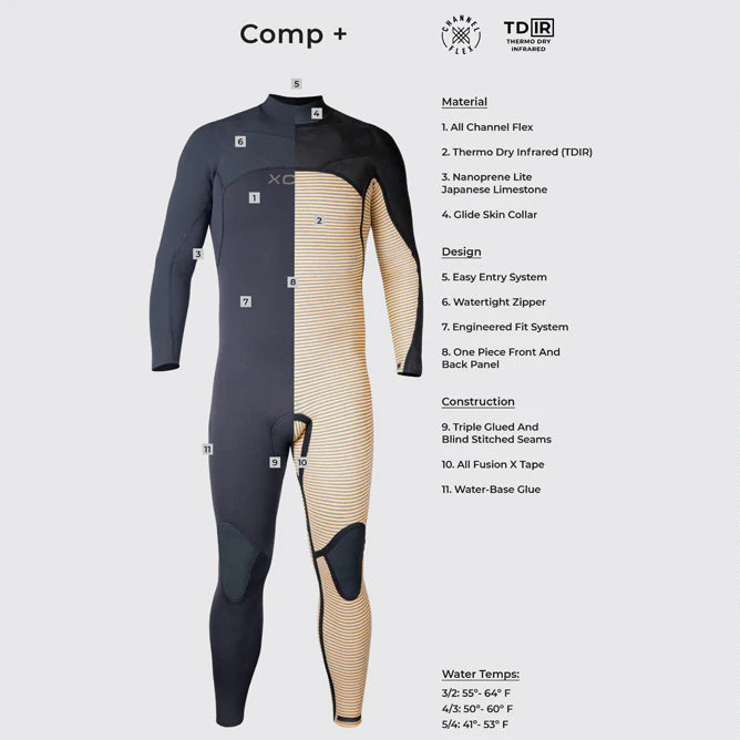 Wetsuit with brand logo and 'Thermo Dry Infrared' text on a textured  Comp+ 
